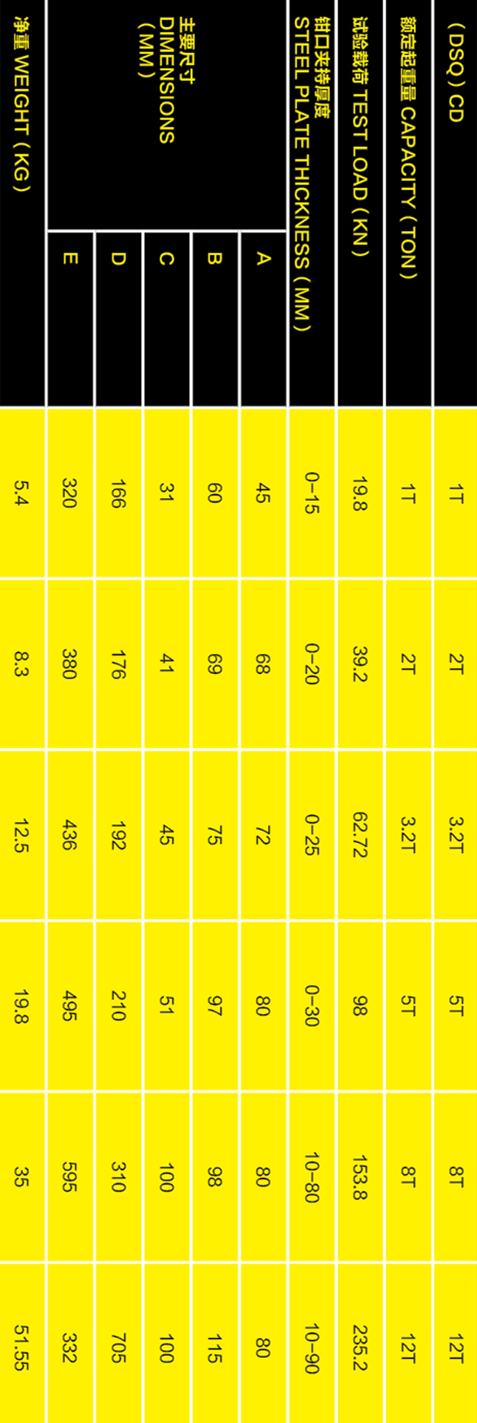 CD型竖吊起重钳参数手机版