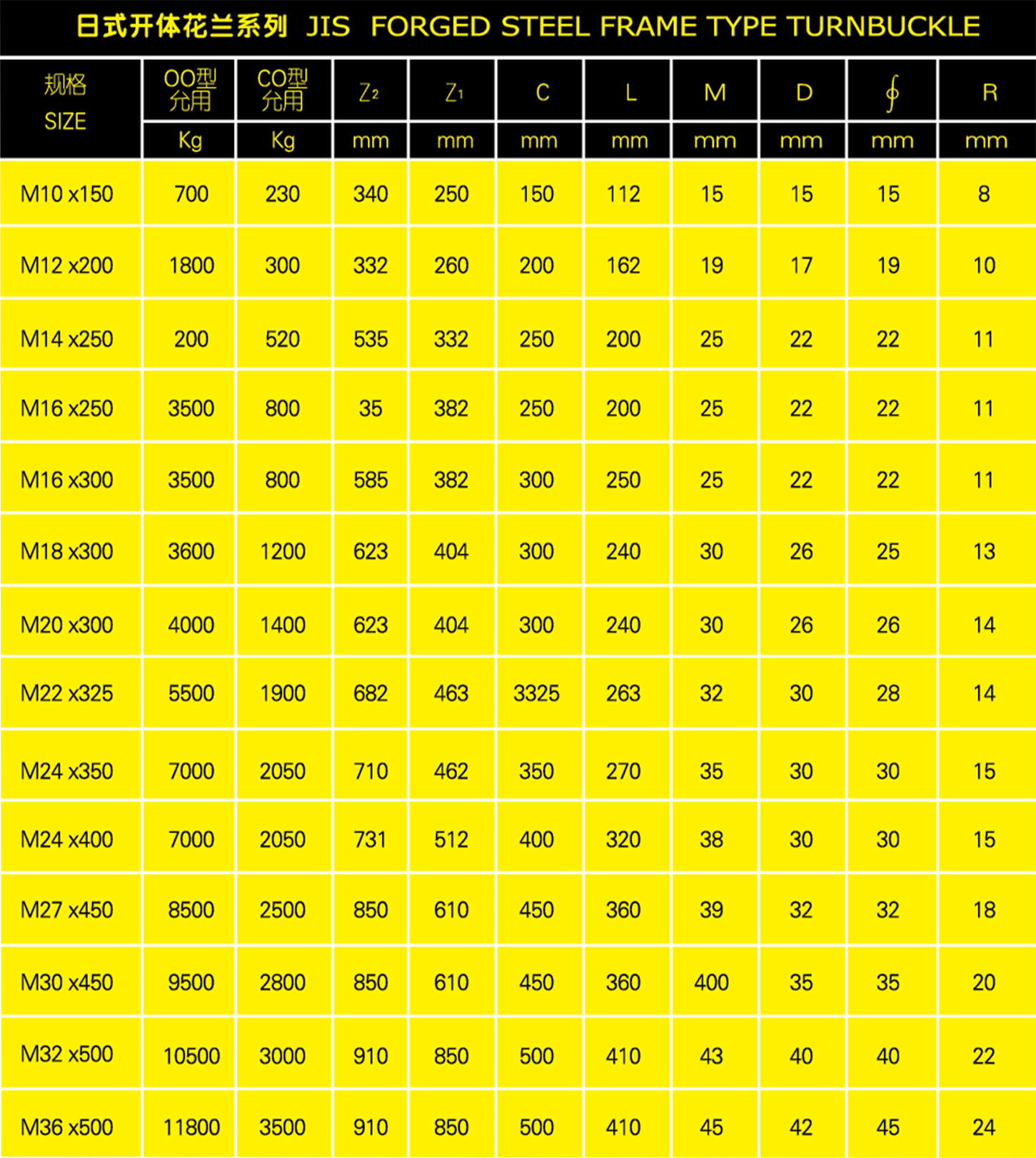 日式开体花兰系列参数表格