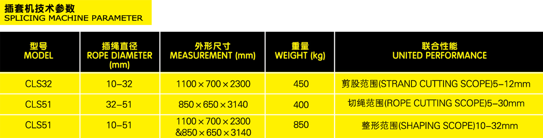 钢丝绳插套机参数表格