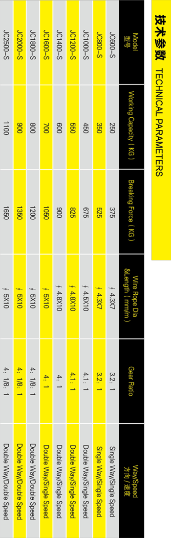 手摇绞车(钢丝绳)jc-s参数表格手机版