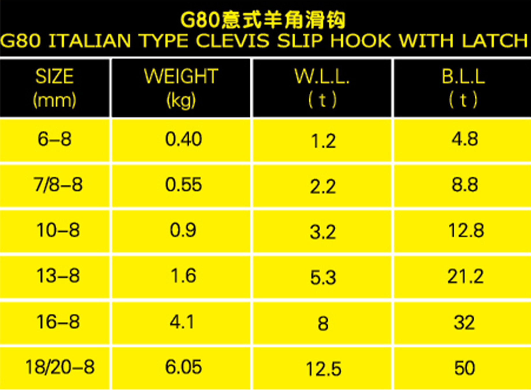 G80意式羊角滑钩参数表格