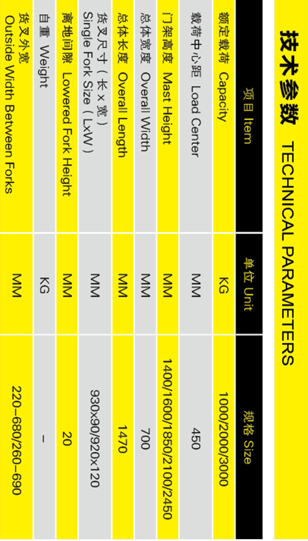 双门架叉车参数表格手机版