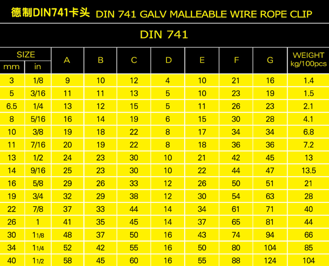 德制DIN741卡头参数表格