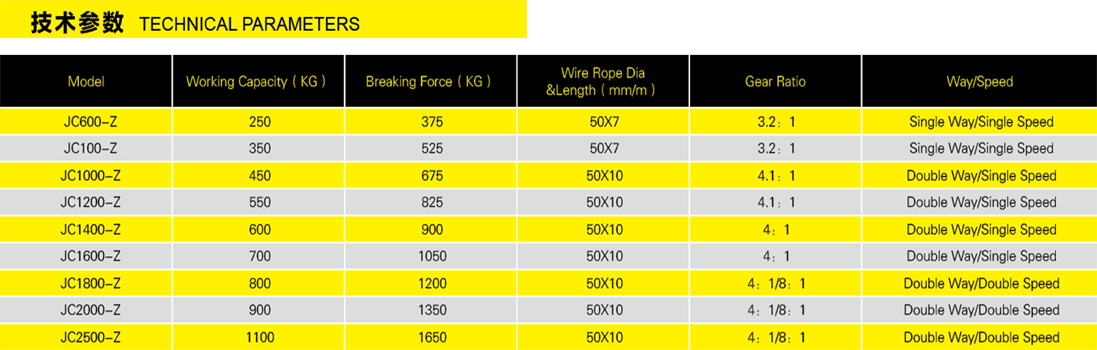 手摇绞车(织带)参数表格