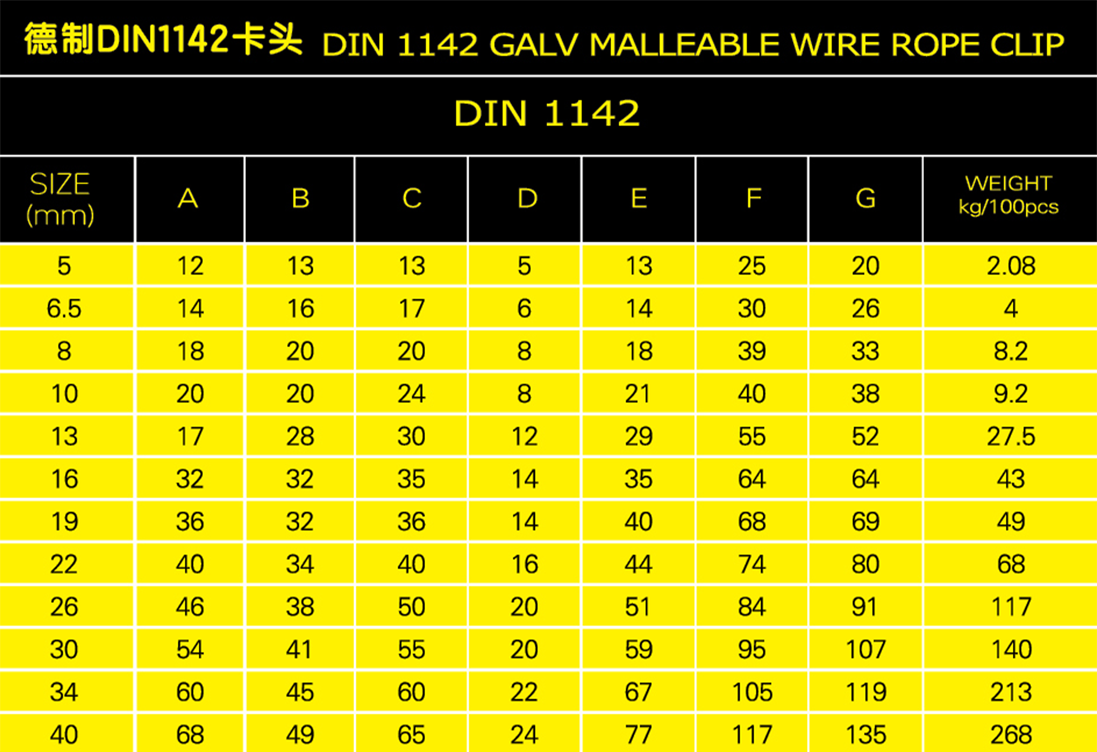 德制DIN1142卡头参数表格
