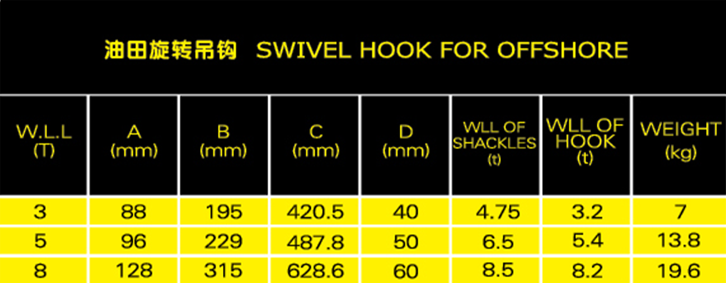 油田旋转吊钩参数表格