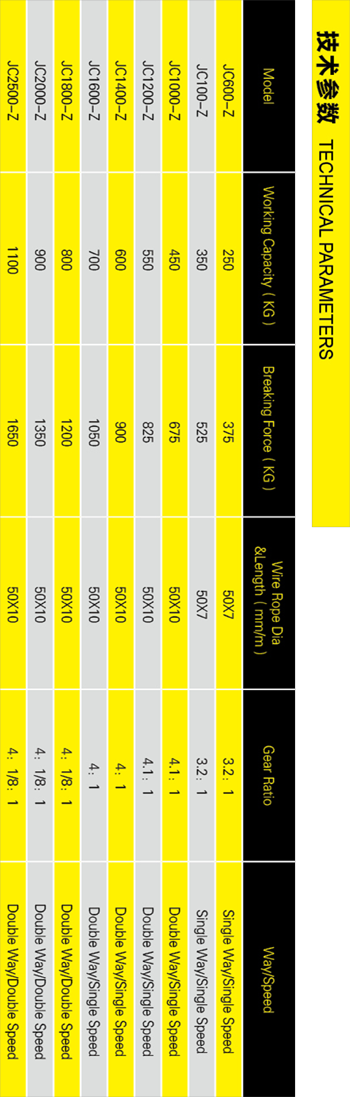 手摇绞车(织带)参数表格手机版