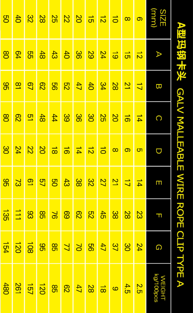 A型玛钢卡头参数表格手机版