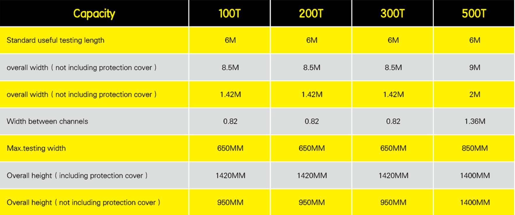 拉力试验检测机参数表格
