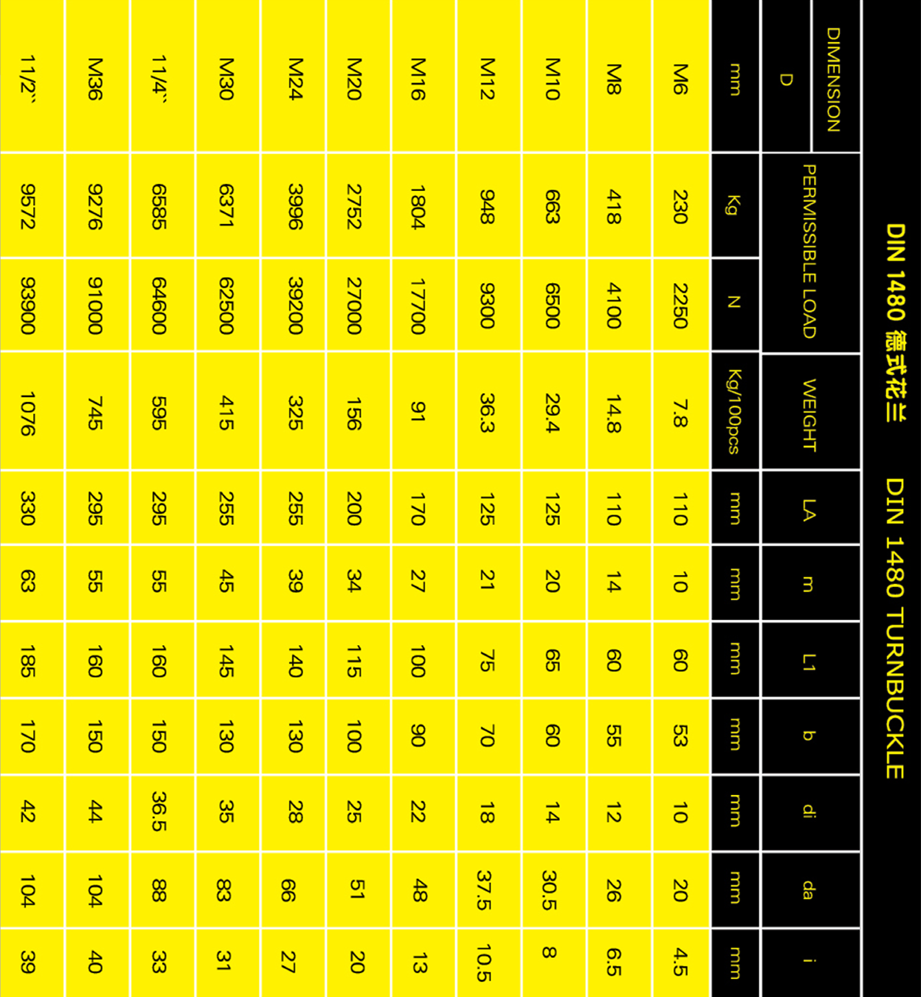 DIN1480德式花兰参数表格手机版
