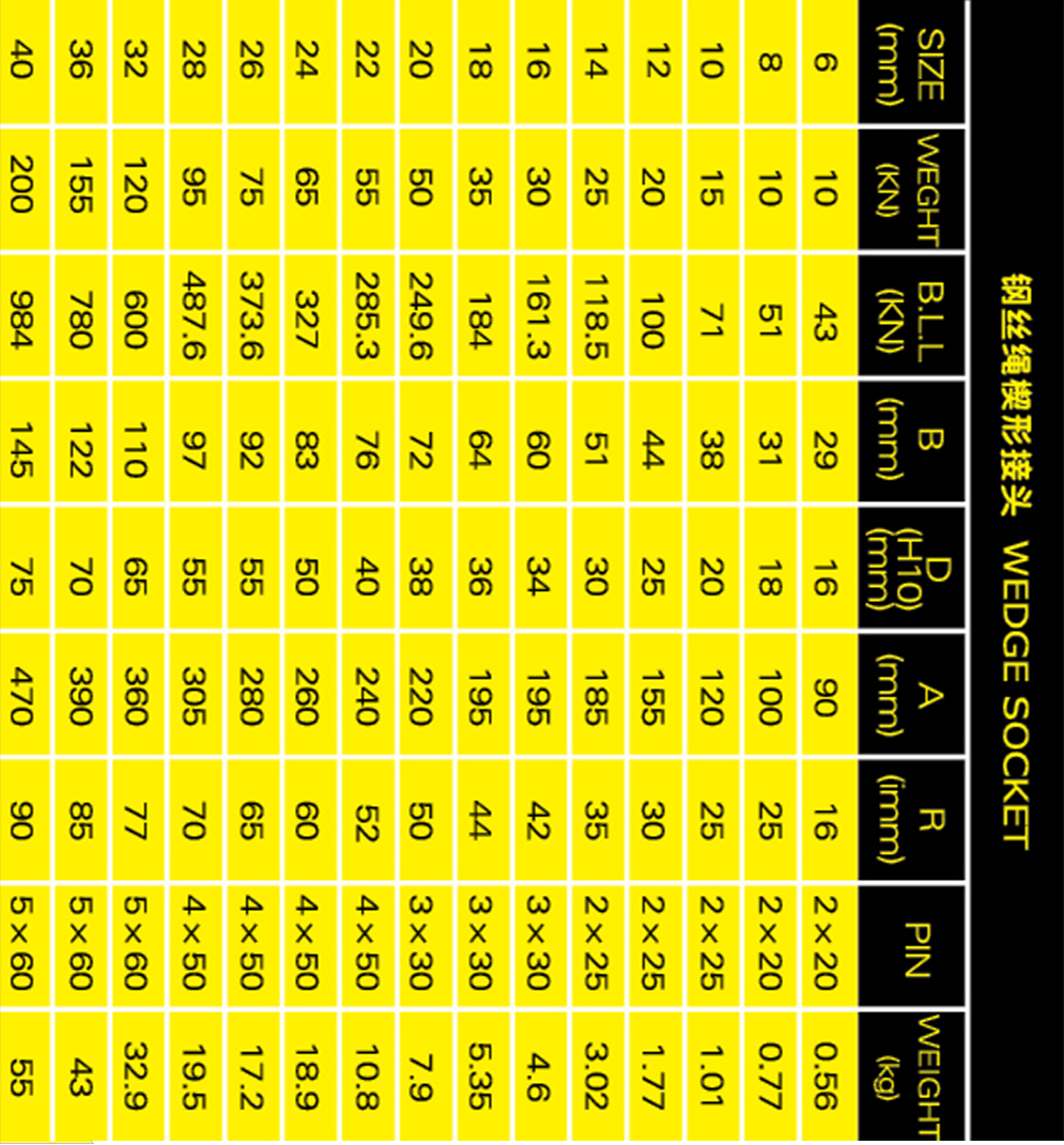 钢丝绳楔型接头参数表格手机版