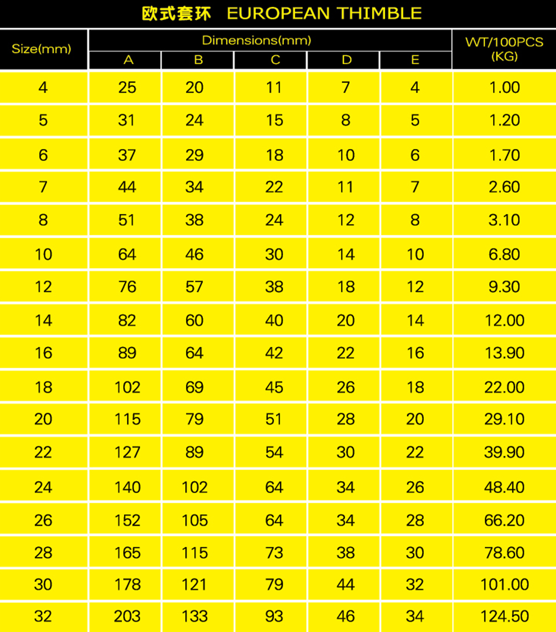 欧式套环参数表格