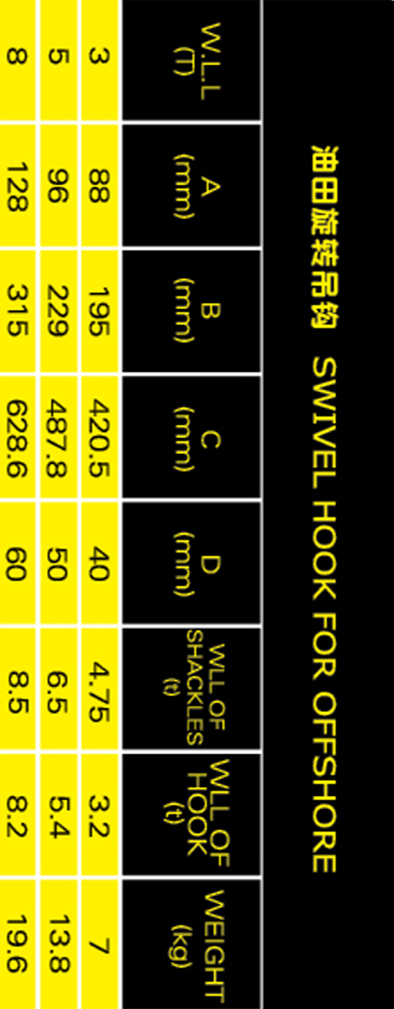 油田旋转吊钩参数表格手机版