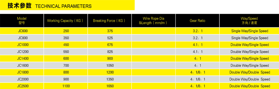 手摇绞车(空架)JC参数表格