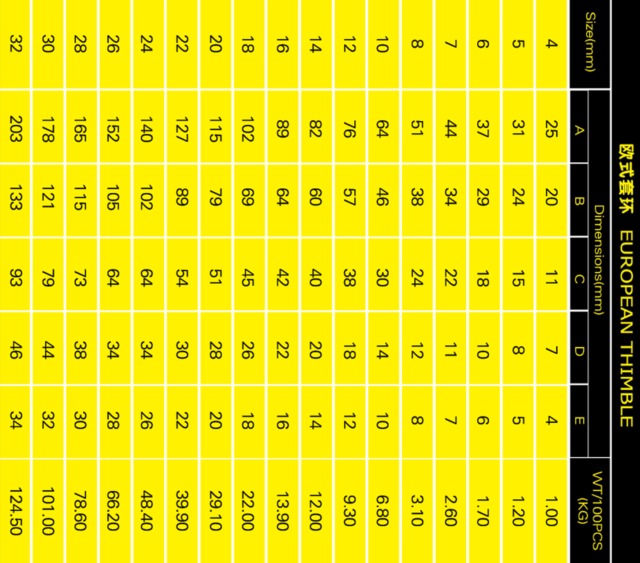 欧式套环参数表格手机版