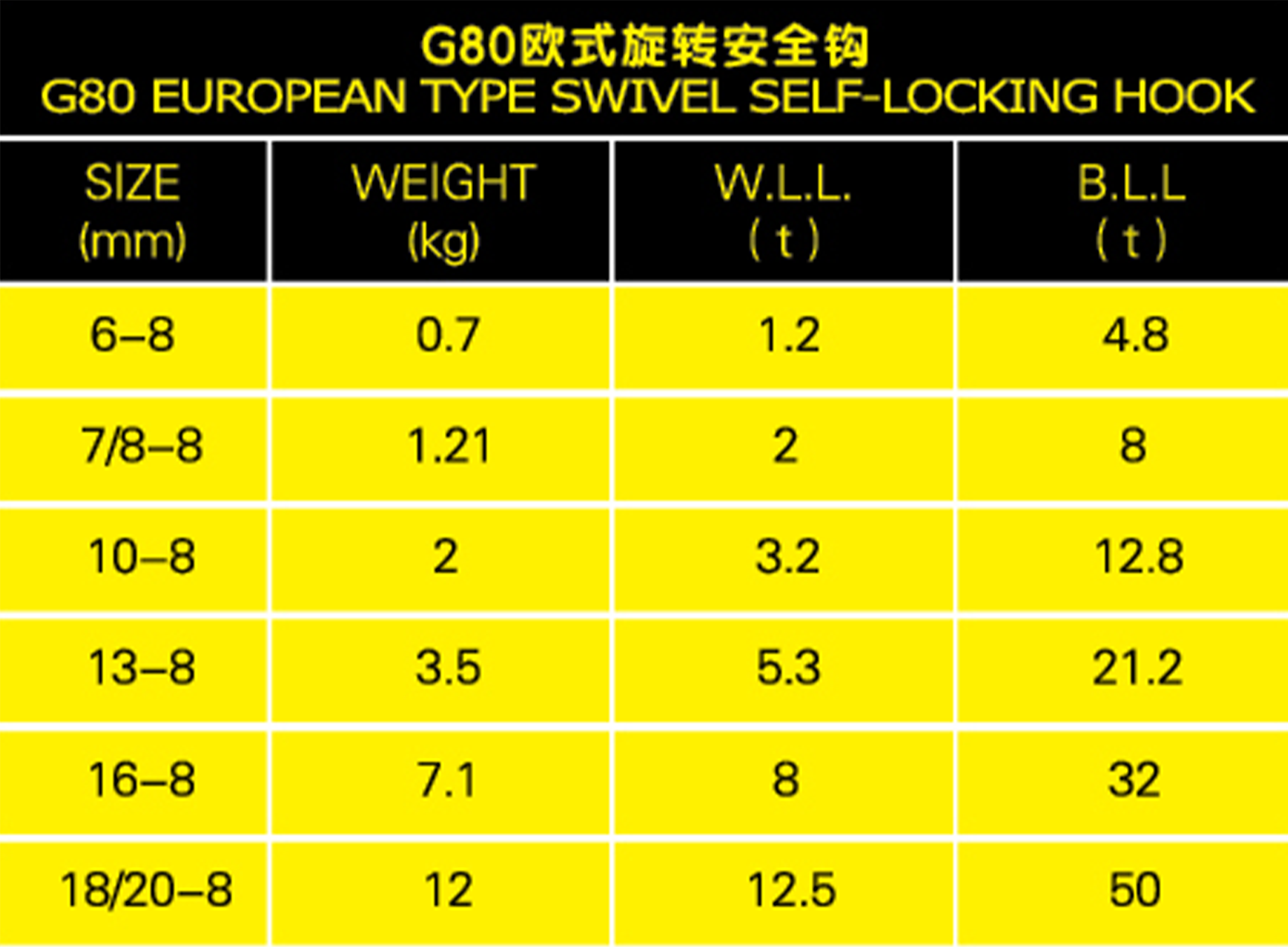 G80欧式旋转安全钩参数表格