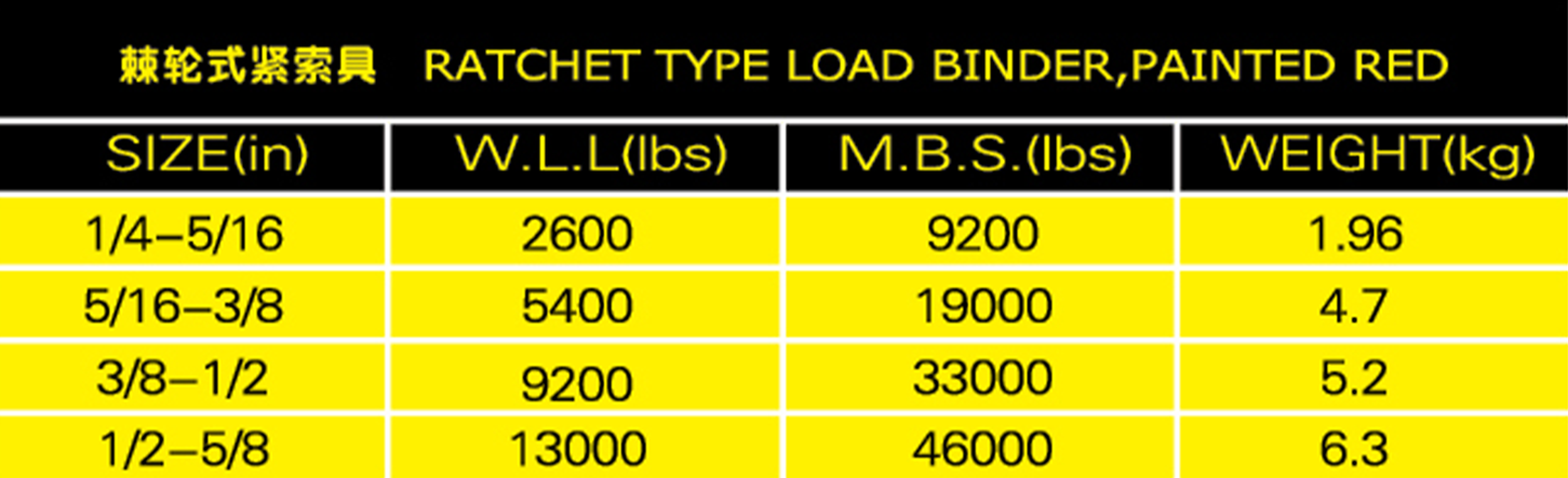 棘轮式紧索具表格参数