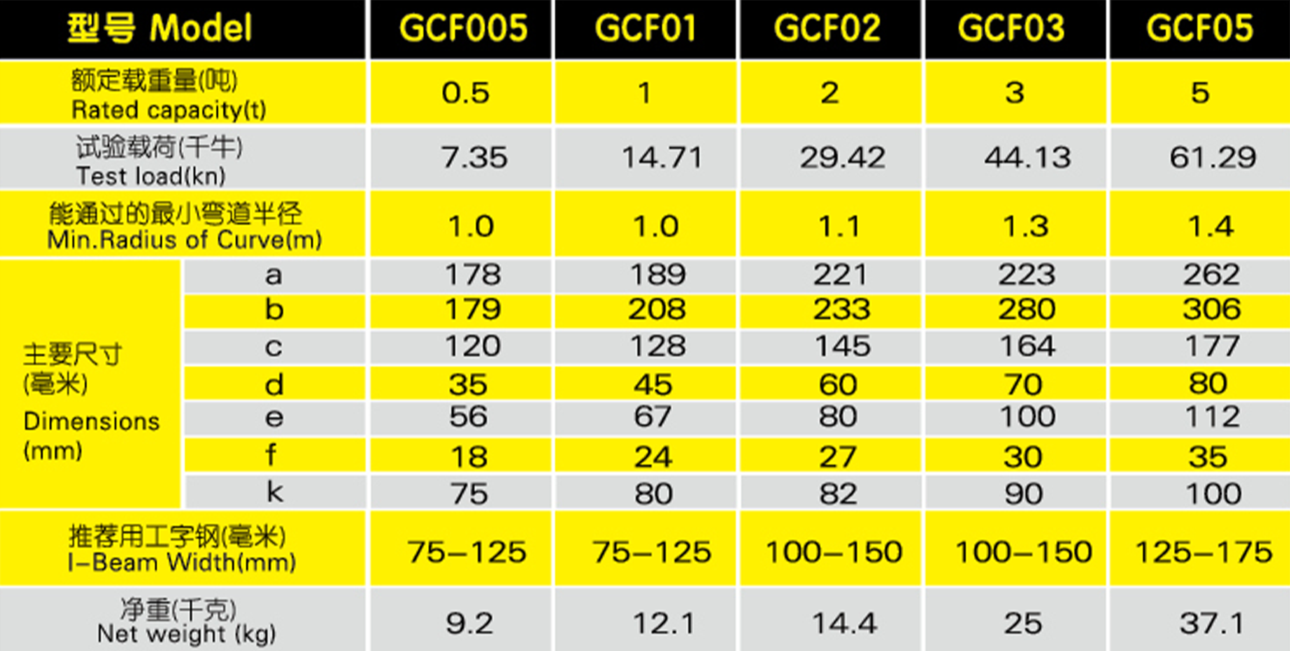 单轨行车GCF参数表格
