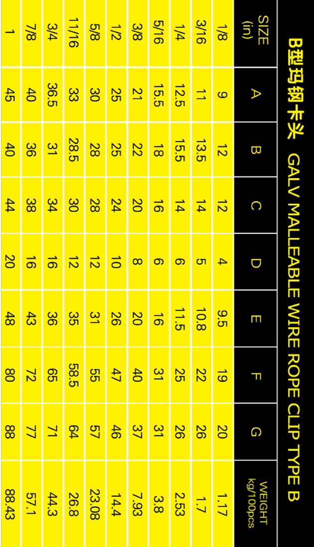 B型玛钢卡头参数表格手机版