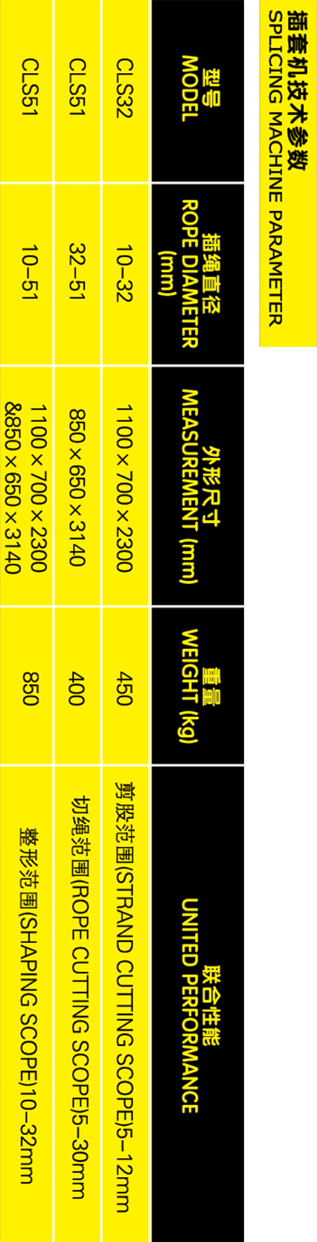钢丝绳插套机参数表格手机版