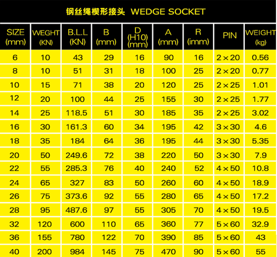 钢丝绳楔型接头参数表格