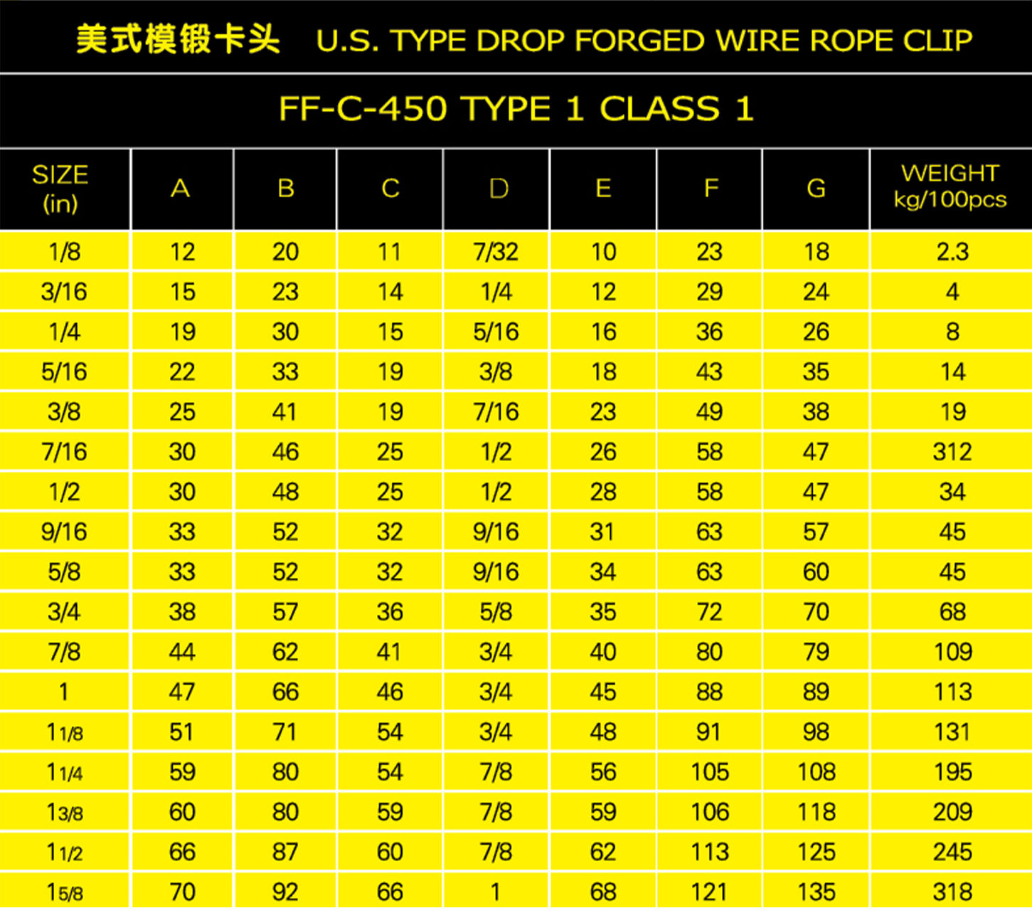 美式模锻卡头参数表格