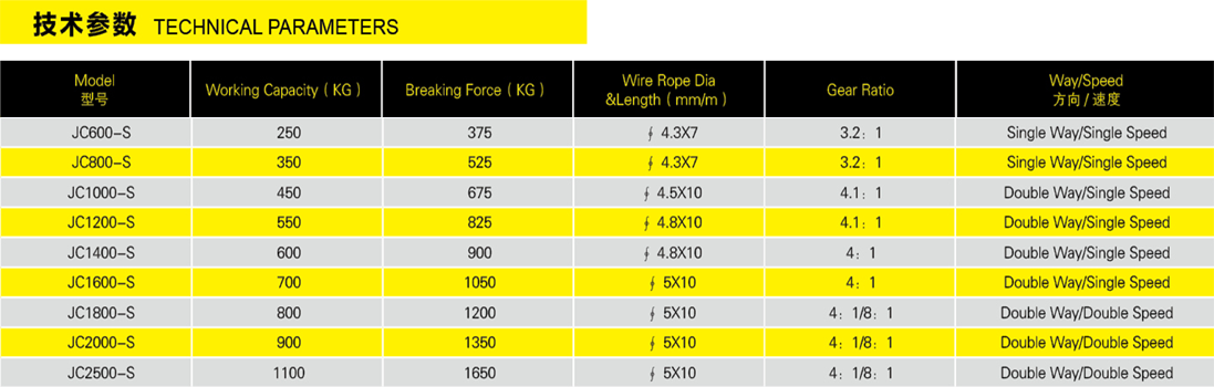手摇绞车(钢丝绳)jc-s参数表格