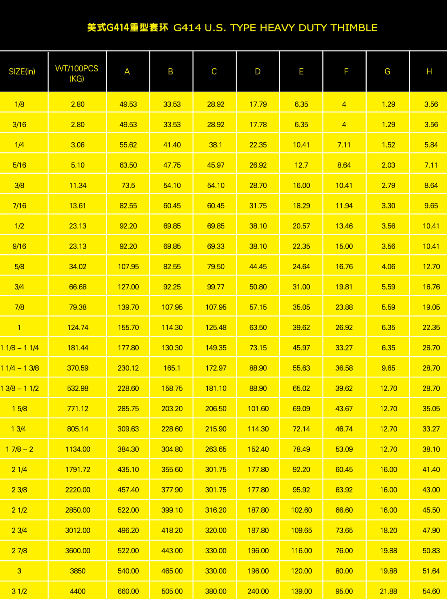 美式G414重型套环参数表格