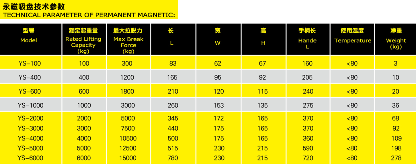 永磁吸盘参数表格