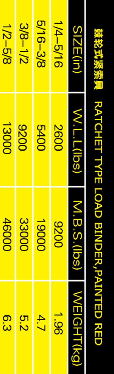 棘轮式紧索具表格参数手机版