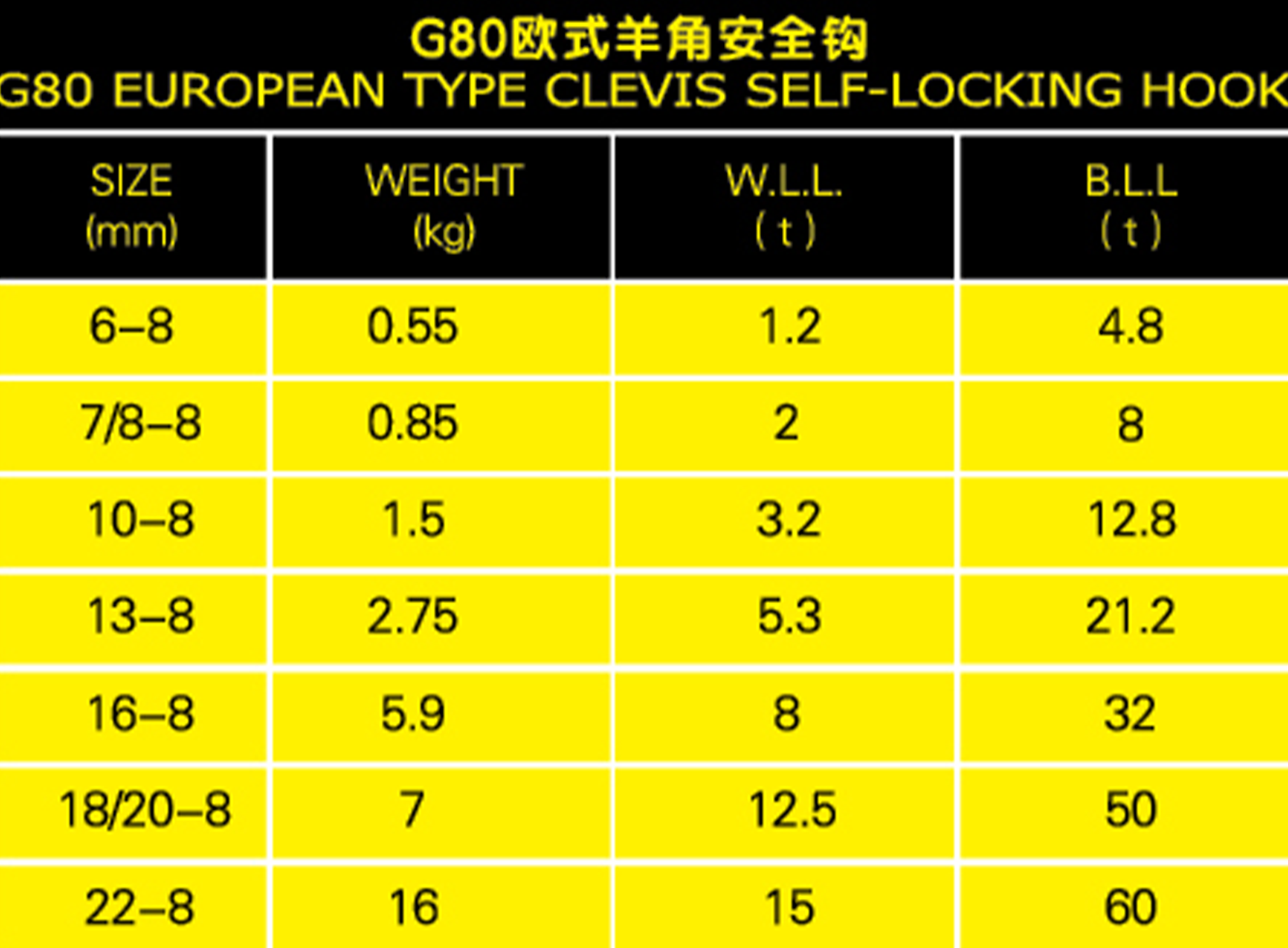 G80欧式羊角安全钩参数表格