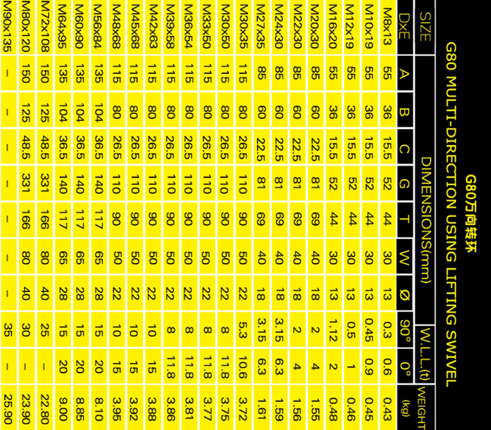 G80万向转环参数表格手机版