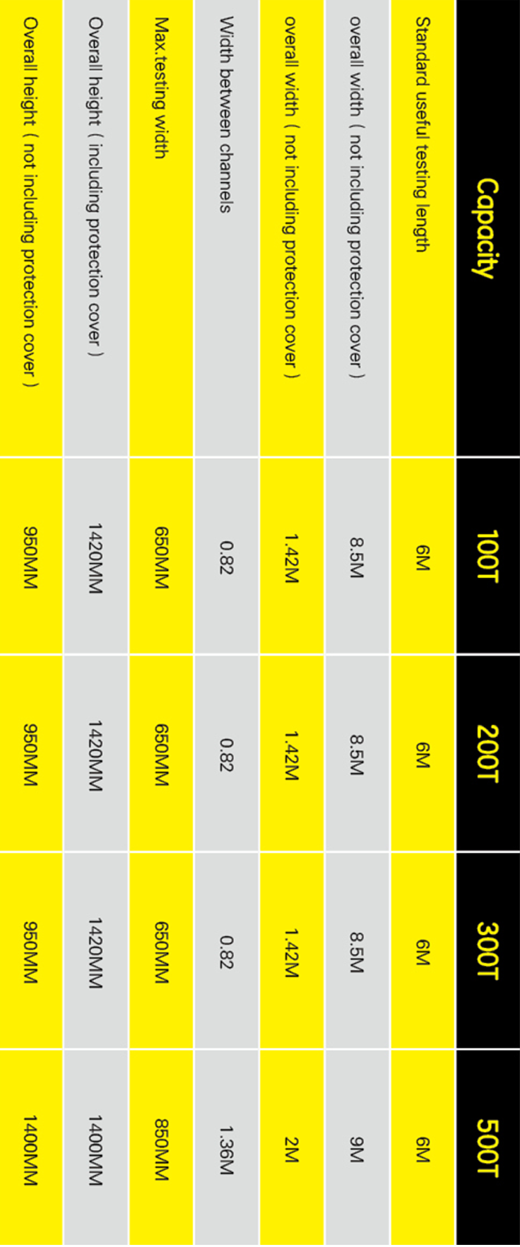 拉力试验检测机参数表格手机版