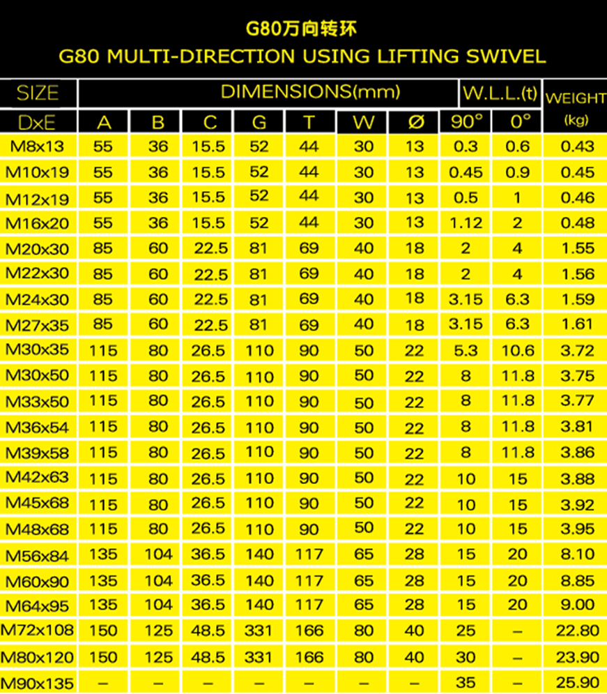 G80万向转环参数表格