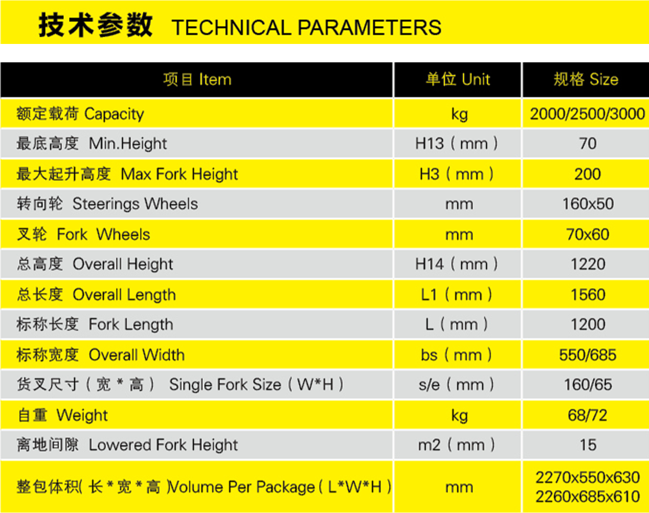 2000、2500、3000整体泵参数表格