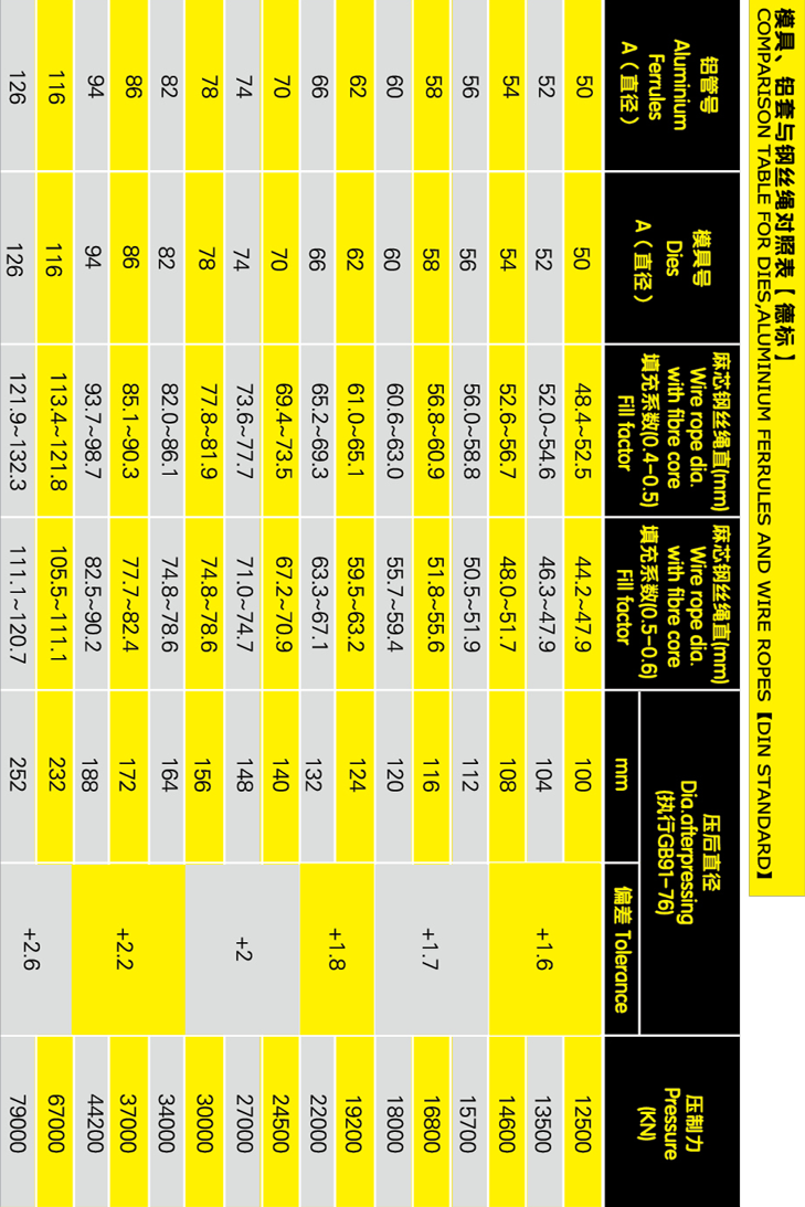 模具、铝套与钢丝绳对照表参数表格手机版