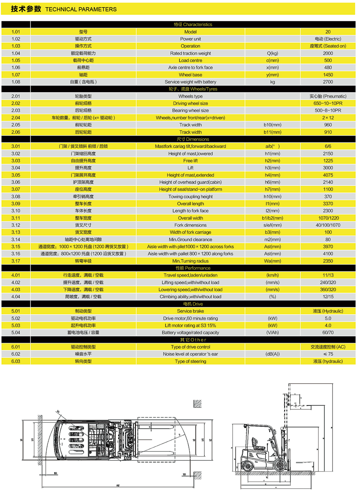 电动叉车参数表2