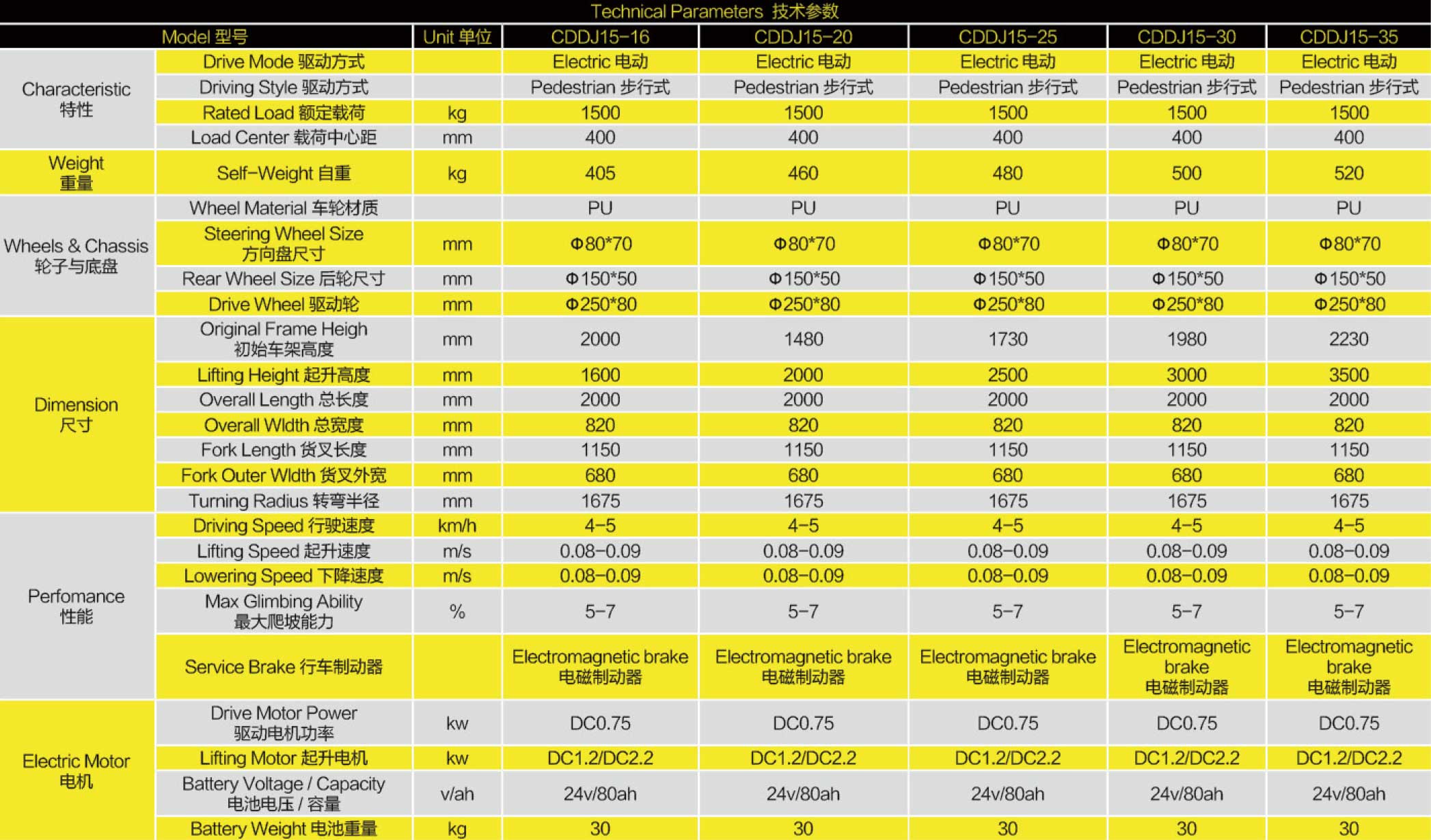 步行式电动堆高车参数表