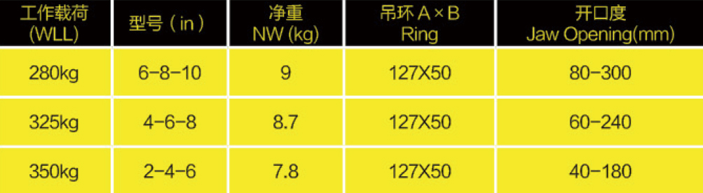 XYT-X吊环、手抬石材夹具参数表 XYT-X吊环、手抬石材夹具参数表