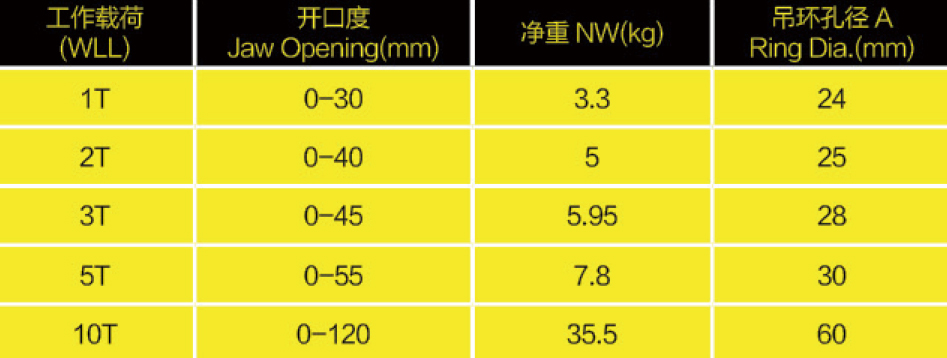 PPD系列横吊钢板起重钳参数表 PPD系列横吊钢板起重钳参数表