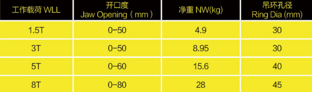HPC系列横吊钢板参数表 HPC系列横吊钢板参数表